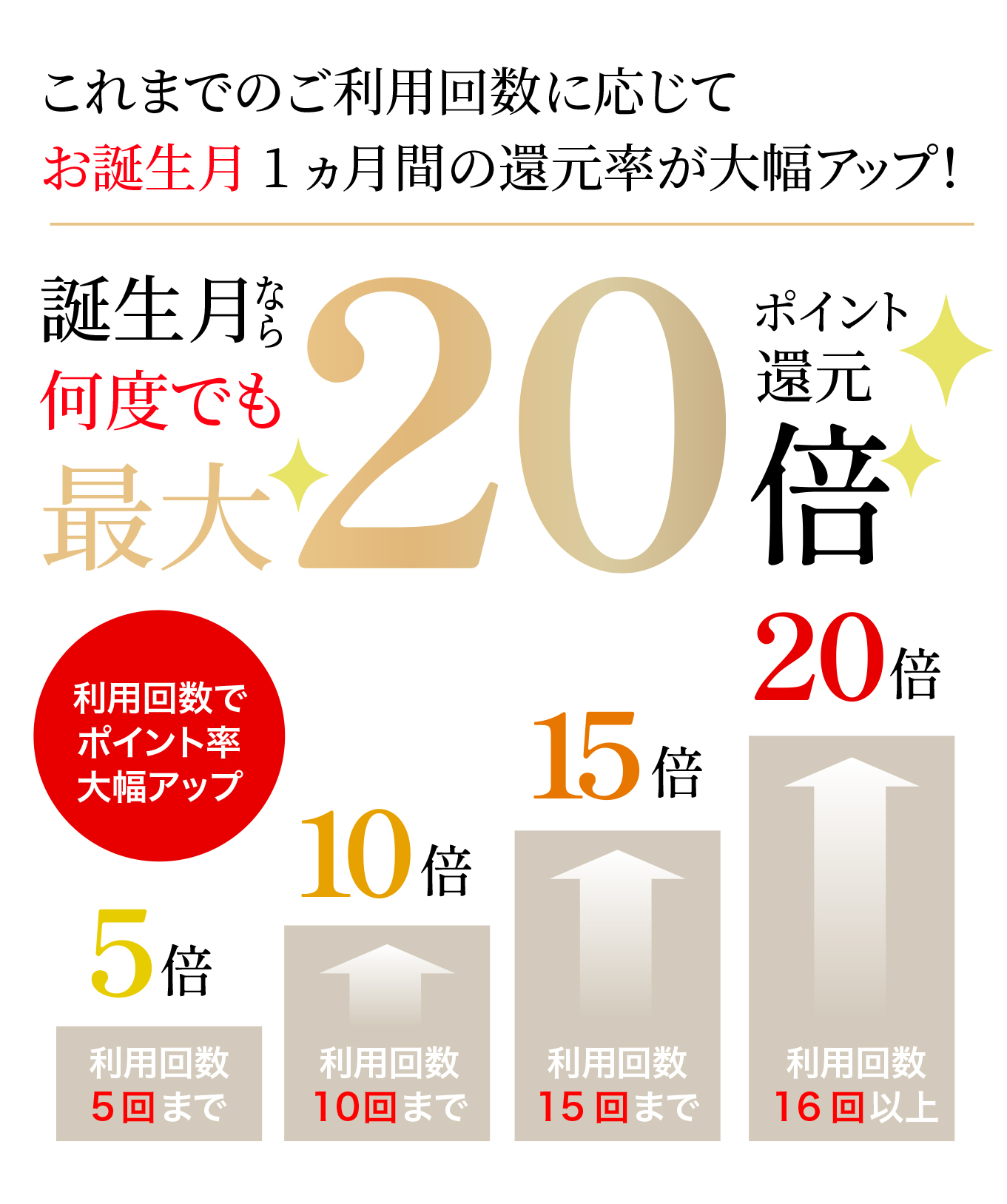 誕生月ならポイントアップ